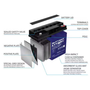 Mighty Max Battery for Williams Tenders - Image 4